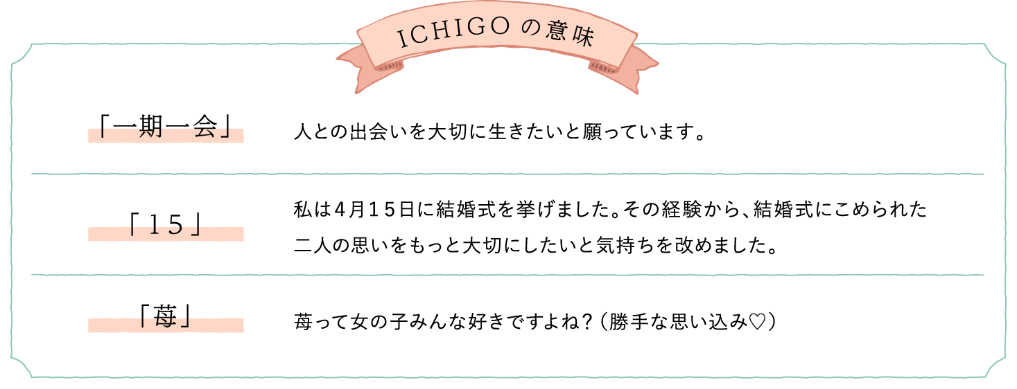 ICHIGOの意味